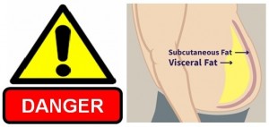 Warn-Danger Fats_FitWtCare & CPD